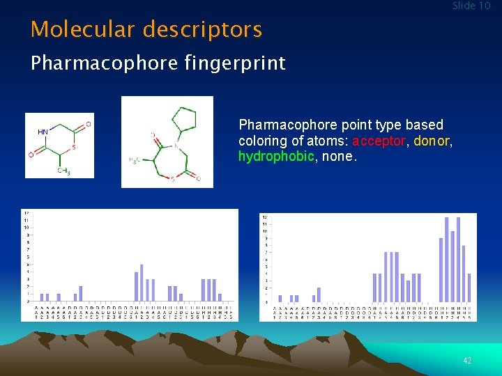 Molecular descriptors Slide 10 Pharmacophore fingerprint Pharmacophore point type based coloring of atoms: acceptor,