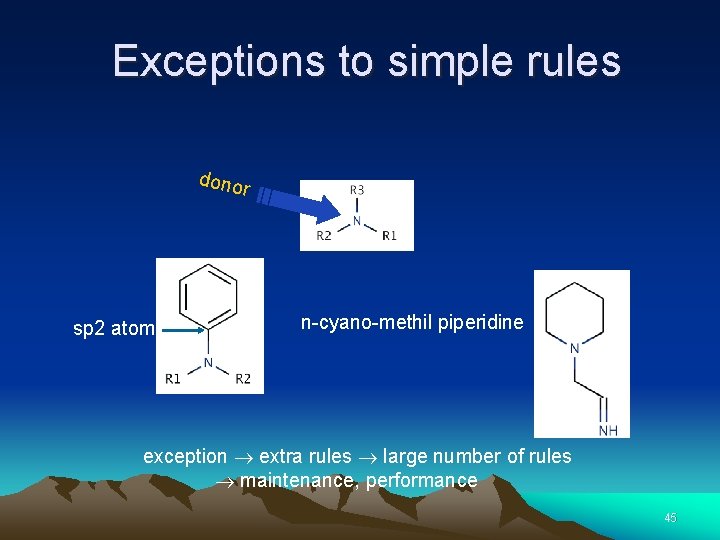 Exceptions to simple rules dono r sp 2 atom n-cyano-methil piperidine exception extra rules