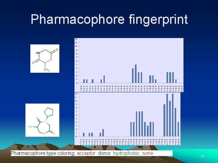 Pharmacophore fingerprint Pharmacophore type coloring: acceptor, donor, hydrophobic, none. 49 