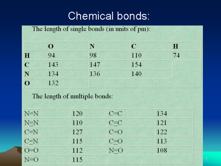 Chemical bonds: 7 