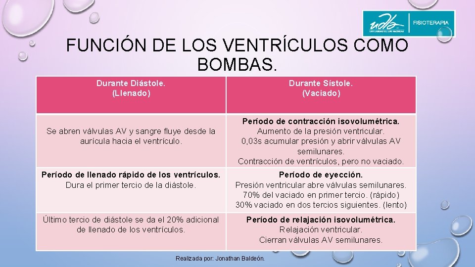 FUNCIÓN DE LOS VENTRÍCULOS COMO BOMBAS. Durante Diástole. (Llenado) Durante Sístole. (Vaciado) Se abren