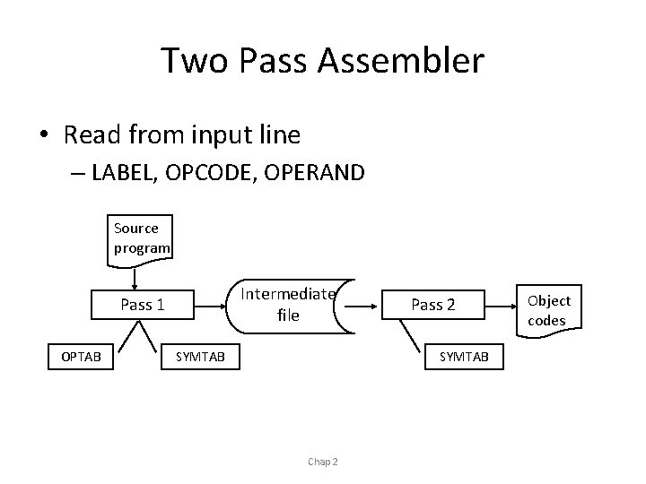 Two Pass Assembler • Read from input line – LABEL, OPCODE, OPERAND Source program