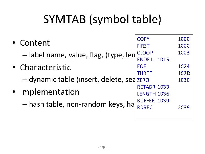 SYMTAB (symbol table) COPY 1000 FIRST 1000 CLOOP 1003 label name, value, flag, (type,