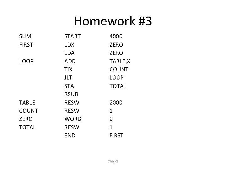 Homework #3 SUM FIRST LOOP TABLE COUNT ZERO TOTAL START LDX LDA ADD TIX