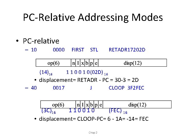 PC-Relative Addressing Modes • PC-relative – 10 0000 (14)16 FIRST STL RETADR 17202 D