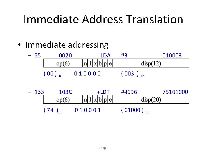 Immediate Address Translation • Immediate addressing – 55 0020 ( 00 )16 – 133