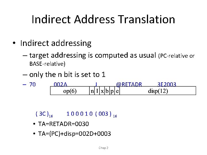 Indirect Address Translation • Indirect addressing – target addressing is computed as usual (PC-relative