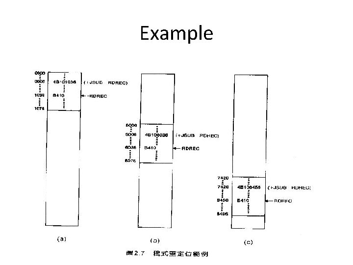 Example Chap 2 