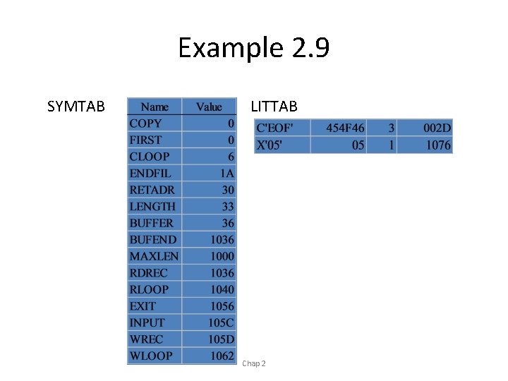 Example 2. 9 SYMTAB LITTAB Chap 2 