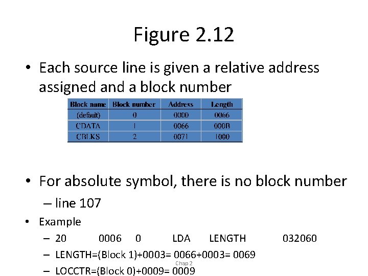 Figure 2. 12 • Each source line is given a relative address assigned and