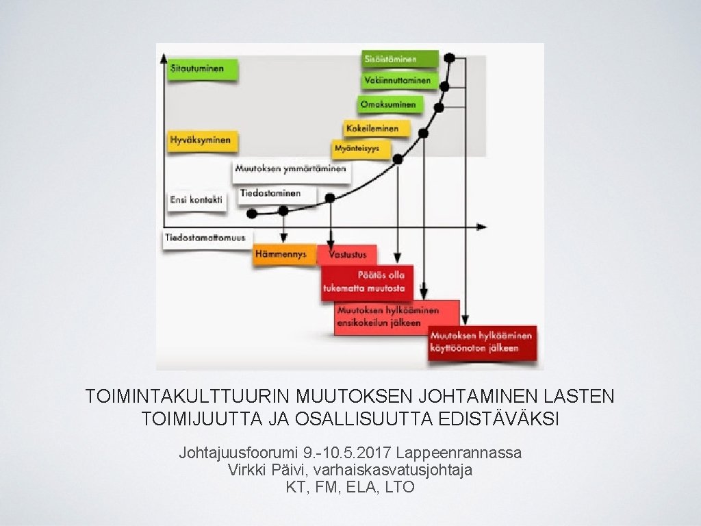 TOIMINTAKULTTUURIN MUUTOKSEN JOHTAMINEN LASTEN TOIMIJUUTTA JA OSALLISUUTTA EDISTÄVÄKSI Johtajuusfoorumi 9. -10. 5. 2017 Lappeenrannassa