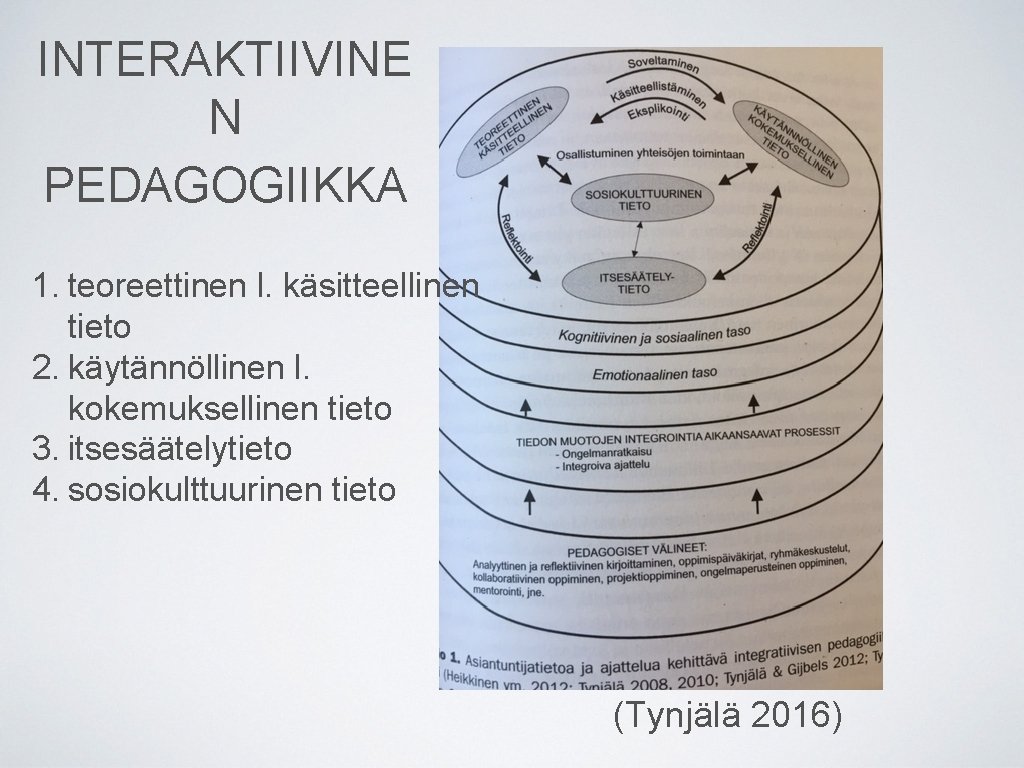 INTERAKTIIVINE N PEDAGOGIIKKA 1. teoreettinen l. käsitteellinen tieto 2. käytännöllinen l. kokemuksellinen tieto 3.