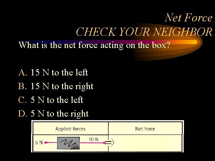 Net Force CHECK YOUR NEIGHBOR What is the net force acting on the box?