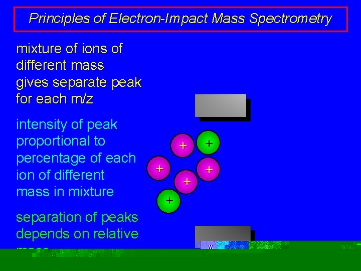 Principles of Electron-Impact Mass Spectrometry mixture of ions of different mass gives separate peak