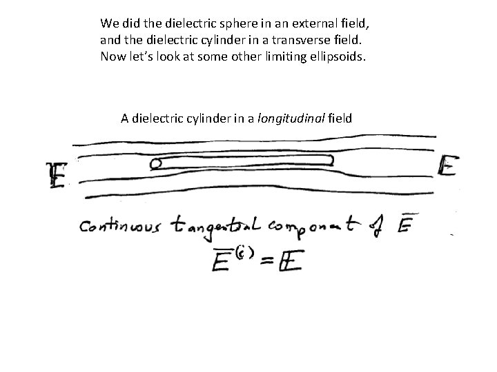We did the dielectric sphere in an external field, and the dielectric cylinder in