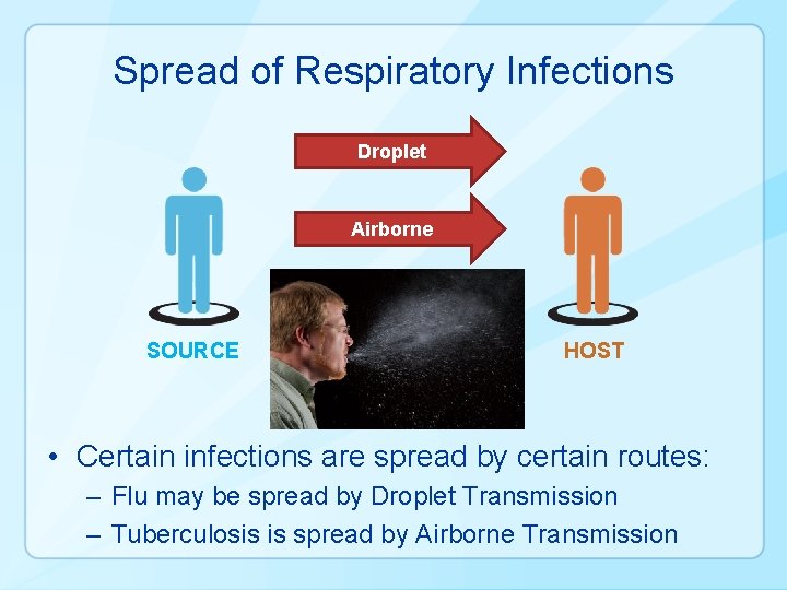 Spread of Respiratory Infections Droplet Airborne SOURCE HOST • Certain infections are spread by