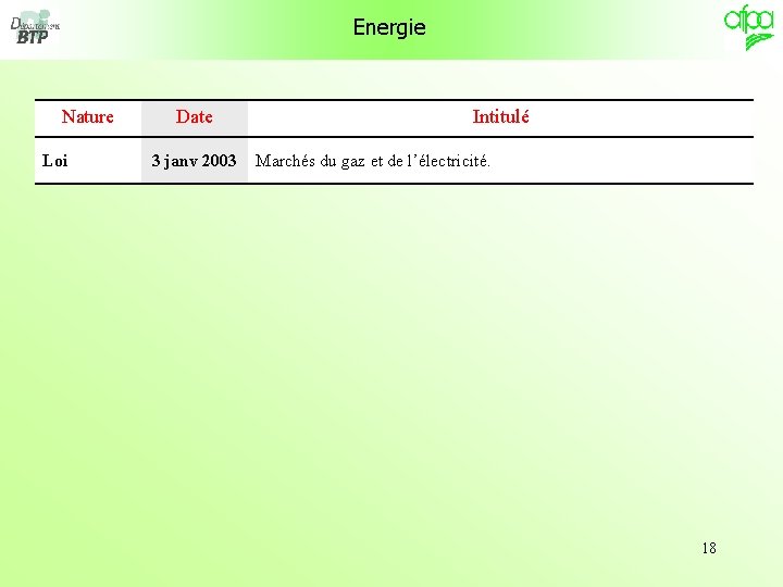 Energie Nature Loi Date 3 janv 2003 Intitulé Marchés du gaz et de l’électricité.