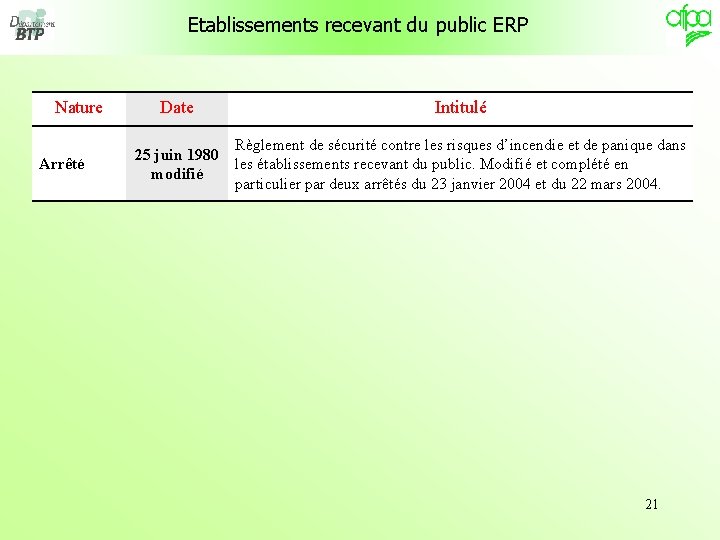 Etablissements recevant du public ERP Nature Arrêté Date Intitulé 25 juin 1980 modifié Règlement