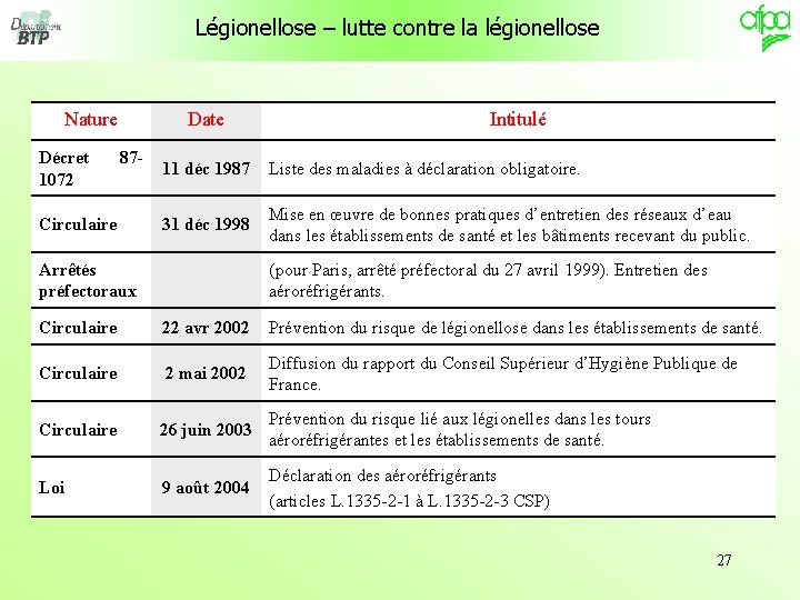 Légionellose – lutte contre la légionellose Nature Décret 1072 Date 87 - Circulaire Intitulé