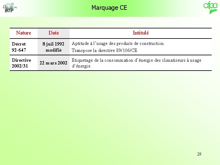 Marquage CE Nature Décret 92 -647 Directive 2002/31 Date 8 juil 1992 modifié 22