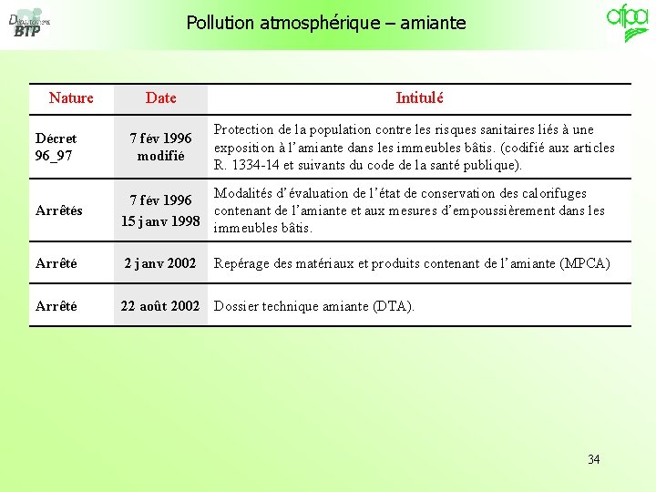 Pollution atmosphérique – amiante Nature Décret 96_97 Date 7 fév 1996 modifié Intitulé Protection