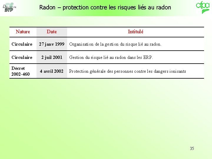 Radon – protection contre les risques liés au radon Nature Date Intitulé Circulaire 27