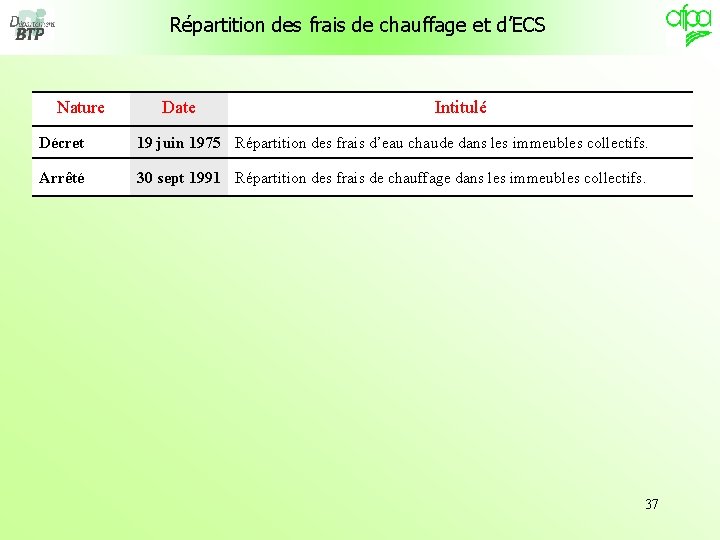 Répartition des frais de chauffage et d’ECS Nature Date Intitulé Décret 19 juin 1975