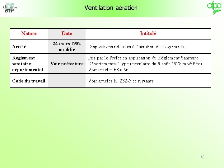 Ventilation aération Nature Arrêté Règlement sanitaire départemental Code du travail Date 24 mars 1982