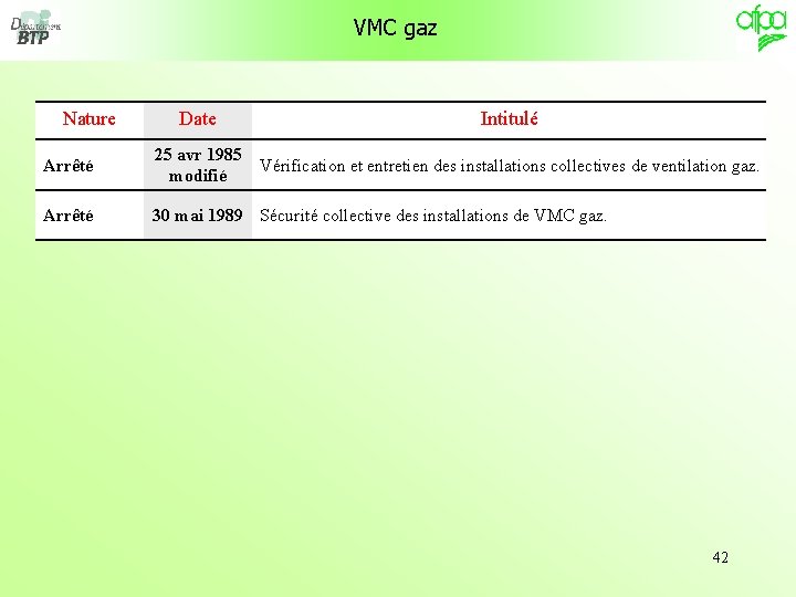VMC gaz Nature Date Intitulé Arrêté 25 avr 1985 modifié Vérification et entretien des