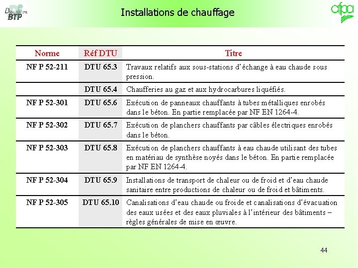 Installations de chauffage Norme Réf DTU Titre NF P 52 -211 DTU 65. 3