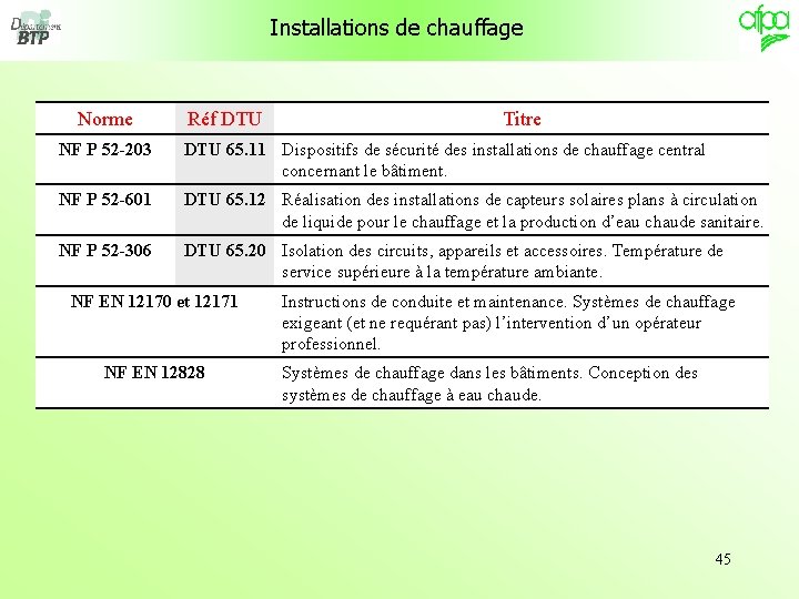 Installations de chauffage Norme Réf DTU Titre NF P 52 -203 DTU 65. 11