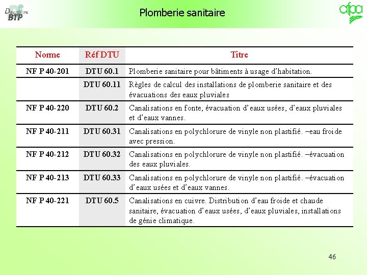 Plomberie sanitaire Norme Réf DTU NF P 40 -201 DTU 60. 1 Titre Plomberie