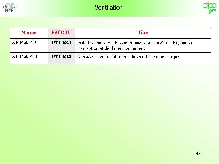 Ventilation Norme Réf DTU Titre XP P 50 -410 DTU 68. 1 Installations de