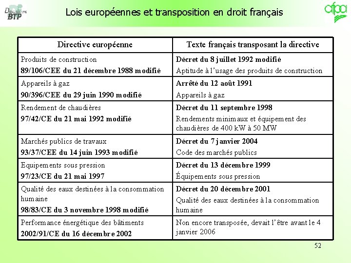 Lois européennes et transposition en droit français Directive européenne Texte français transposant la directive