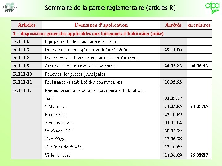 Sommaire de la partie réglementaire (articles R) Articles Domaines d’application Arrêtés circulaires 2 –