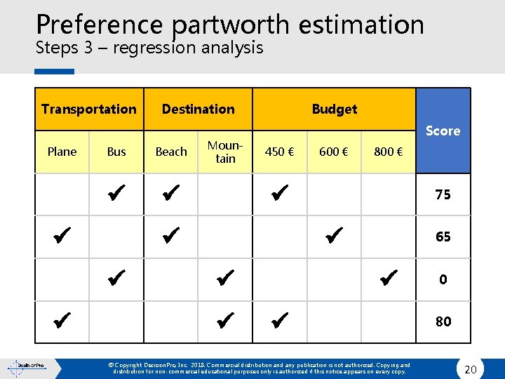 Preference partworth estimation Steps 3 – regression analysis Transportation Plane Bus Beach Mountain Budget