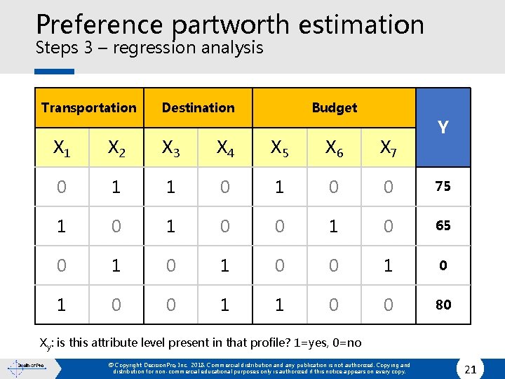 Preference partworth estimation Steps 3 – regression analysis Transportation Destination Budget Y X 1
