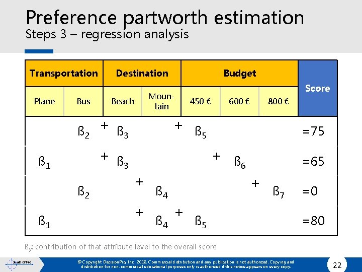 Preference partworth estimation Steps 3 – regression analysis Transportation Plane Bus Destination Mountain Beach