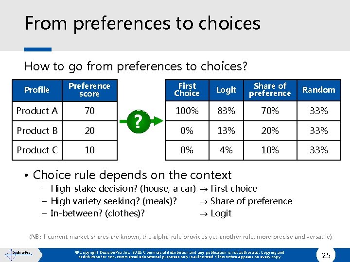 From preferences to choices How to go from preferences to choices? Profile Preference score