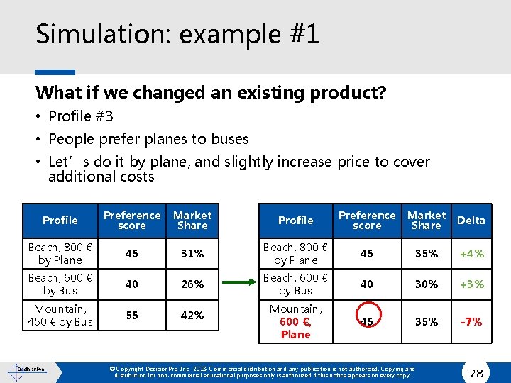 Simulation: example #1 What if we changed an existing product? • Profile #3 •