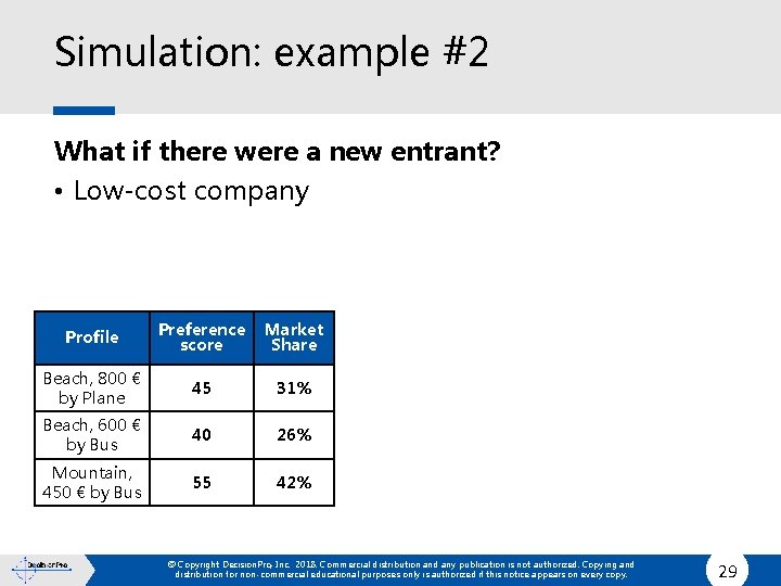 Simulation: example #2 What if there were a new entrant? • Low-cost company Profile