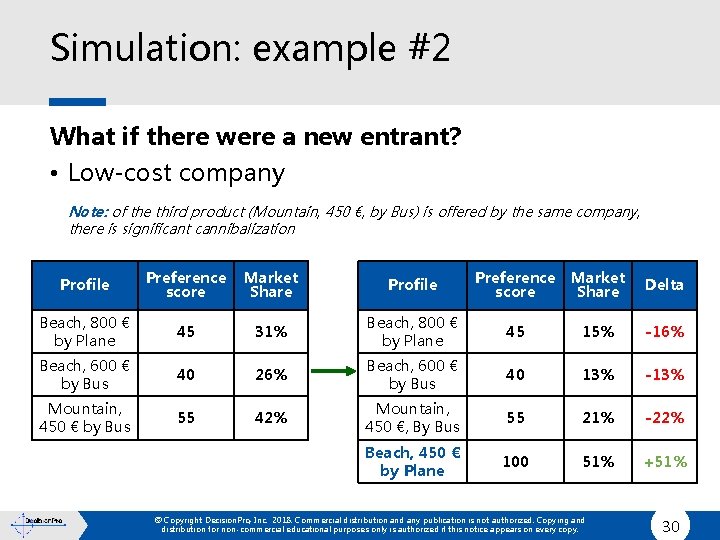 Simulation: example #2 What if there were a new entrant? • Low-cost company Note: