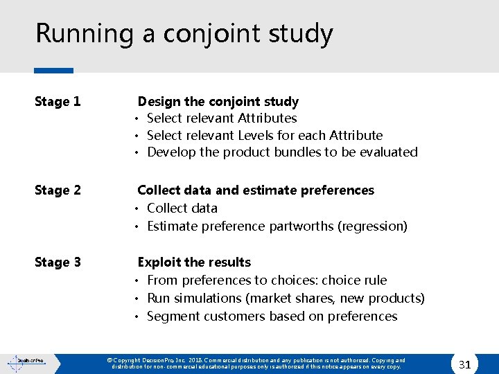 Running a conjoint study Stage 1 Stage 2 Stage 3 Design the conjoint study