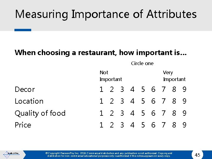 Measuring Importance of Attributes When choosing a restaurant, how important is… Circle one Not