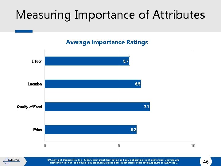 Measuring Importance of Attributes Average Importance Ratings Décor 5. 7 Location 6. 5 Quality