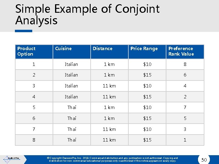 Simple Example of Conjoint Analysis Product Option Cuisine Distance Price Range Preference Rank Value