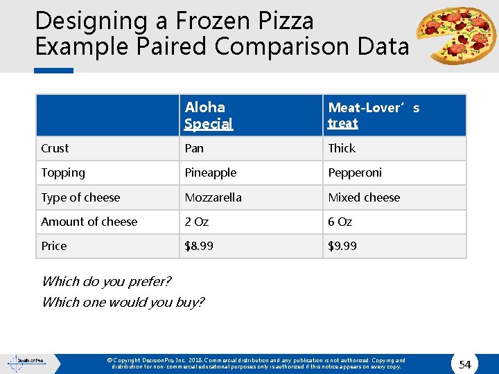 Designing a Frozen Pizza Example Paired Comparison Data Aloha Special Meat-Lover’s treat Crust Pan