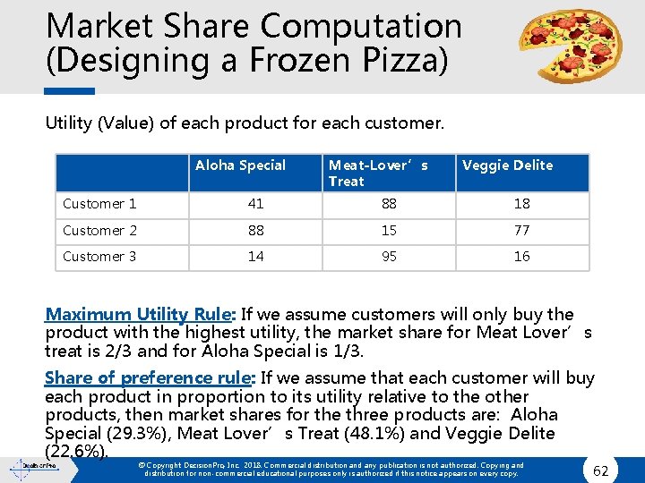 Market Share Computation (Designing a Frozen Pizza) Utility (Value) of each product for each