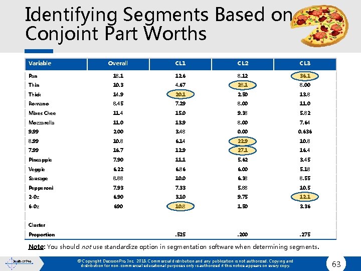 Identifying Segments Based on Conjoint Part Worths Variable Overall CL 1 CL 2 CL