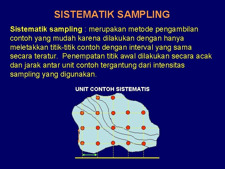 SISTEMATIK SAMPLING Sistematik sampling : merupakan metode pengambilan contoh yang mudah karena dilakukan dengan